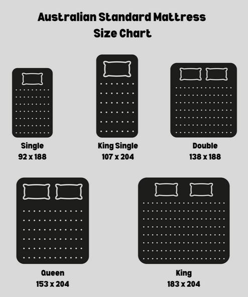 Picture of Australian Standard mattress sizes